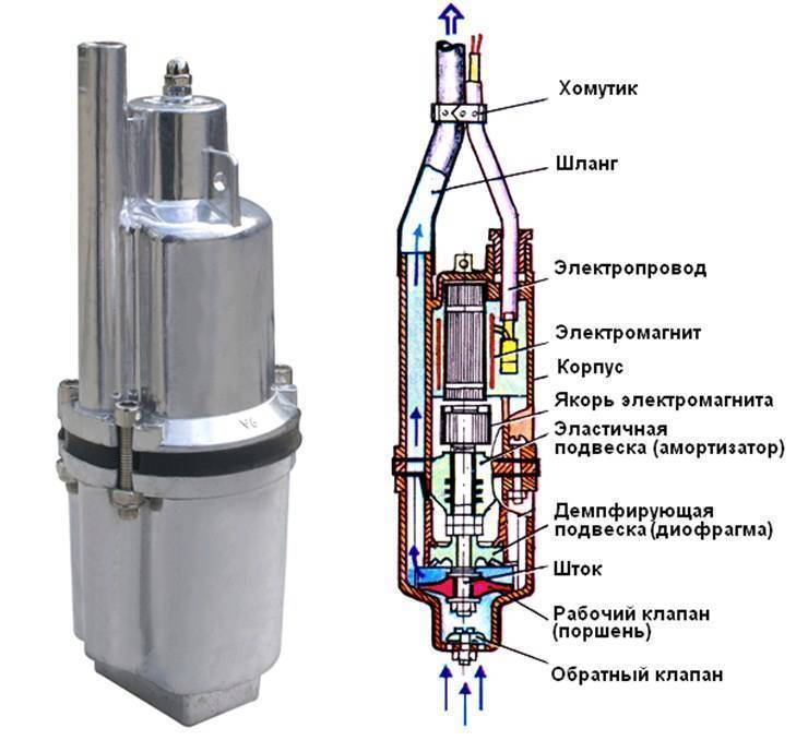 Вибрационный насос схема