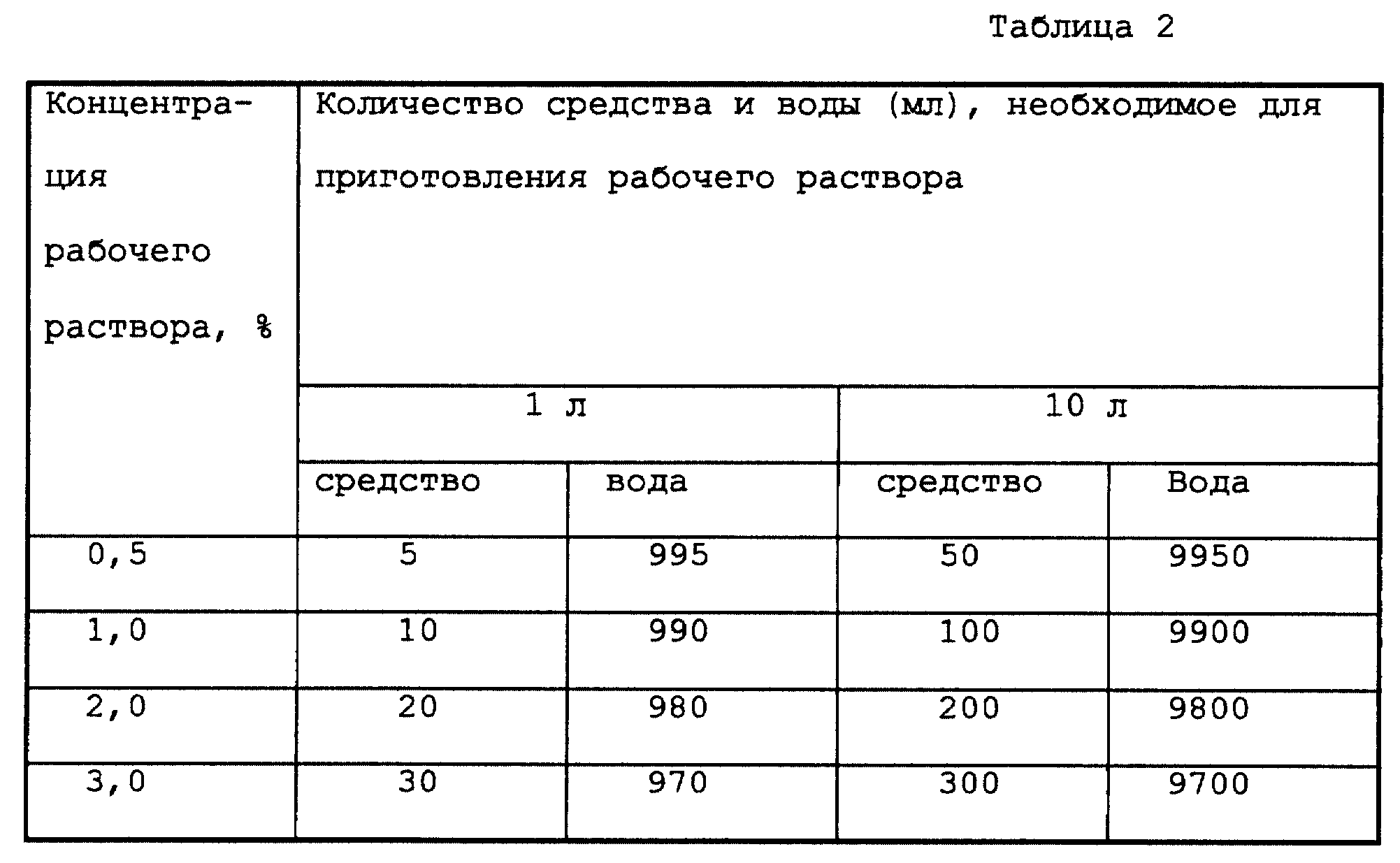 Приготовление рабочих растворов ДЕЗ раствор