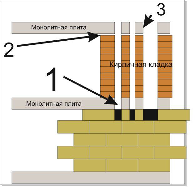 Вентиляционный канал в кирпичной стене: нормы и правила обустройства