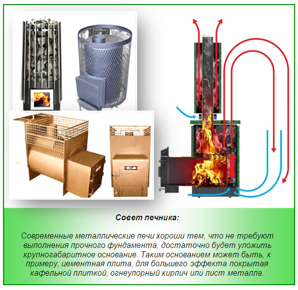 Печи для бани своими руками из металла чертежи фото с баком для воды