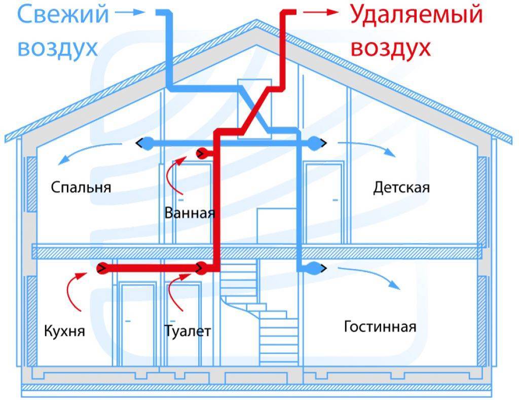 Вентиляция в доме из газобетона: устройство
 adblockrecovery.ru