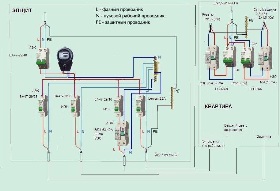 Схема разводки электрики в квартире: типовые схемы и программы для расчетов