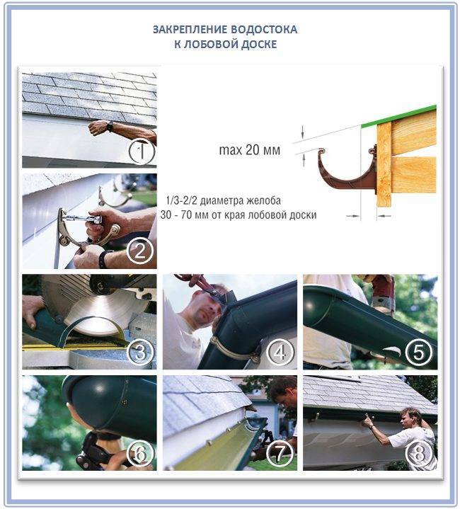 Инструкция по сборке водостока для крыши своими руками — порядок работы, чертежи, советы