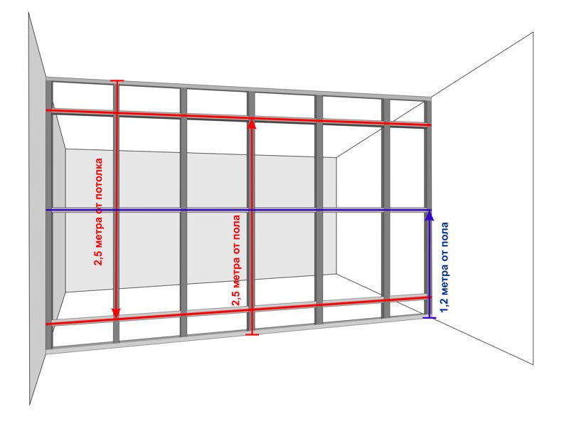 Перегородка из гипсокартона схема монтажа профилей