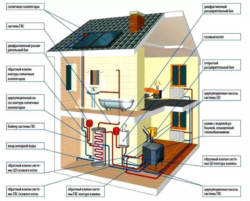 Отопление частного дома своими руками: схемы систем отопления, монтаж