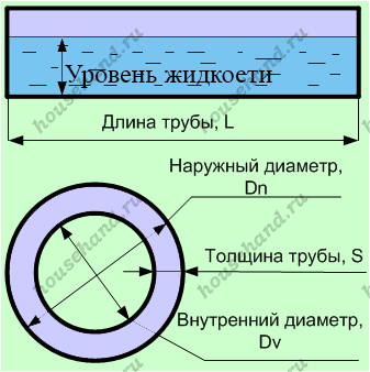 Расчет объема трубы