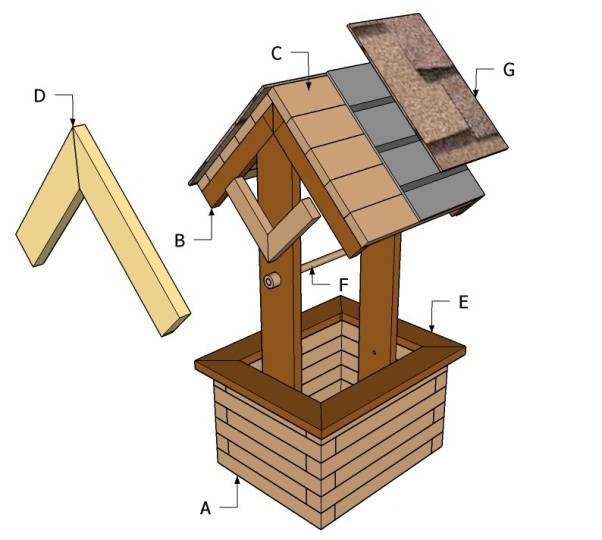 Как построить домик для колодца своими руками? чертежи и размеры: инструкция поэтапно