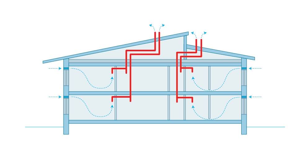 Как создать схему вентиляции в частном доме своими руками