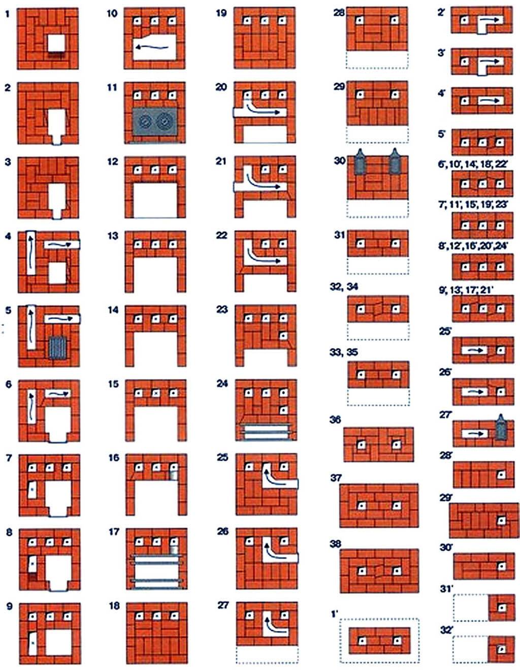 Печь шведка с5 порядовка