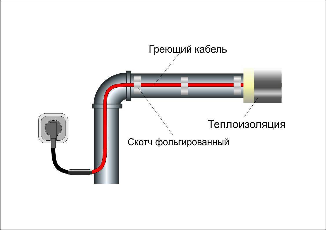 Греющий кабель для водопровода, монтаж и подключение своими руками