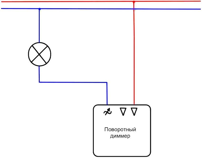 Что такое диммер в электрике: устройство и принцип действия .