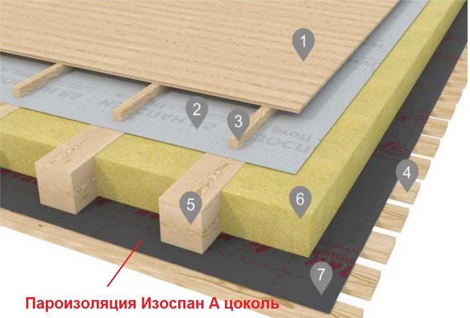 Пирог при утеплении перекрытия