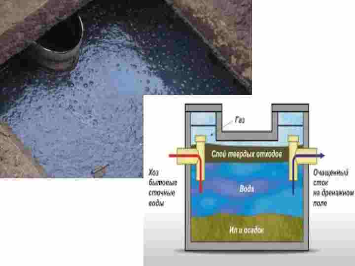 Что делать если выгребная яма не впитывает воду или септик?