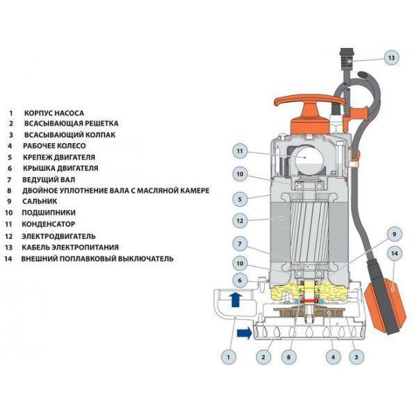 Технические характеристики насосов wilo - циркуляционные насосы для отопления