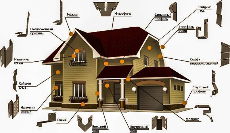 Обшивка фасада сайдингом технология работ в картинках