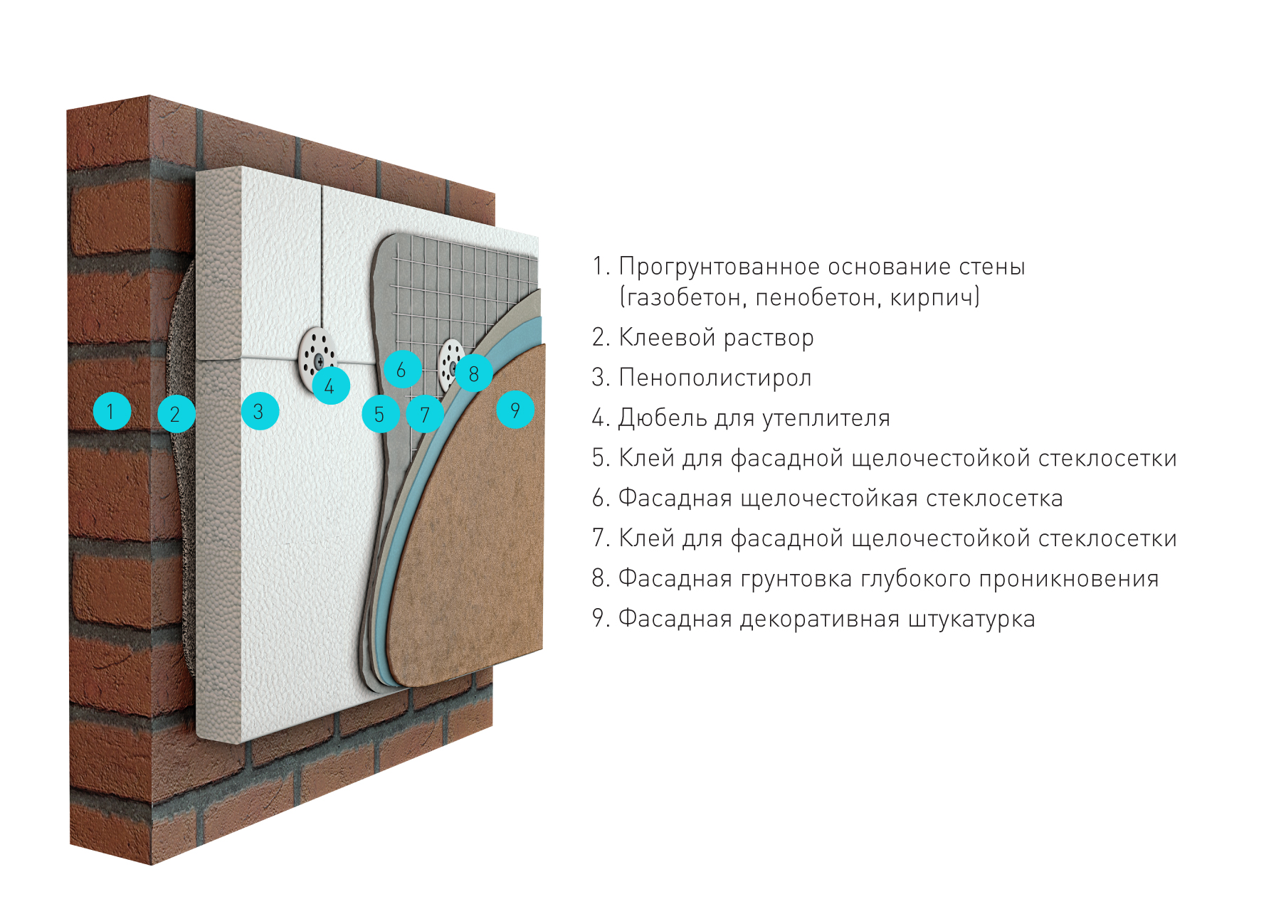 Технология утепления пенопластом каркасного дома