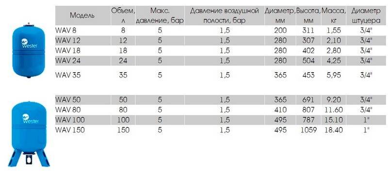 Проверка и регулировка давления в гидроаккумуляторе