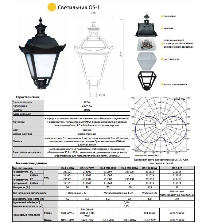 Типы и виды ламп для уличного и бытового освещения