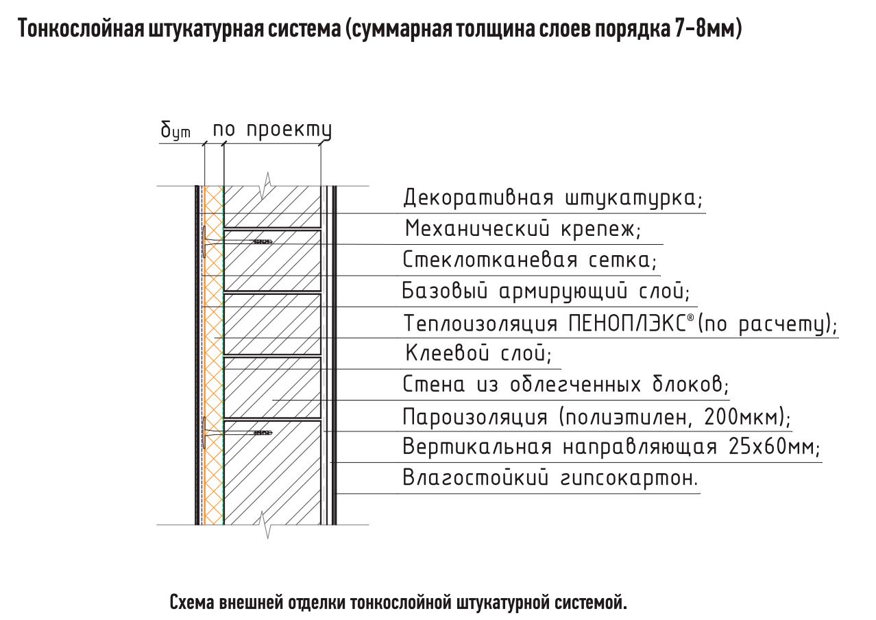 Как рассчитать толщину утеплителя для стен: пример расчета