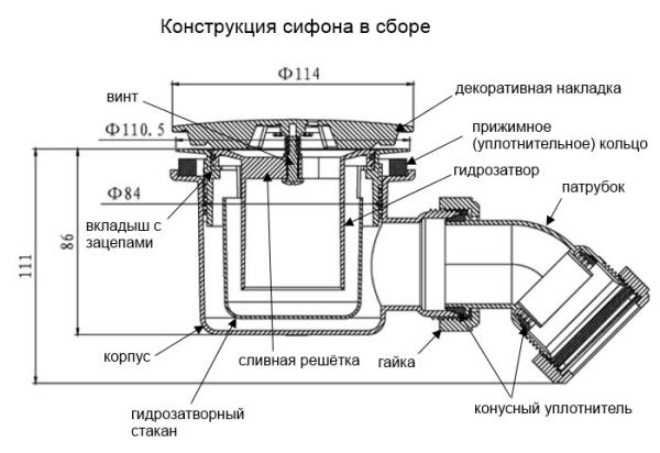 Сифон для поддона душевой кабины: необходимость, виды, конструкция, инструкция по выбору и монтажу