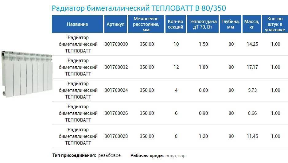 Как рассчитать количество радиаторов отопления правильно, формула расчета