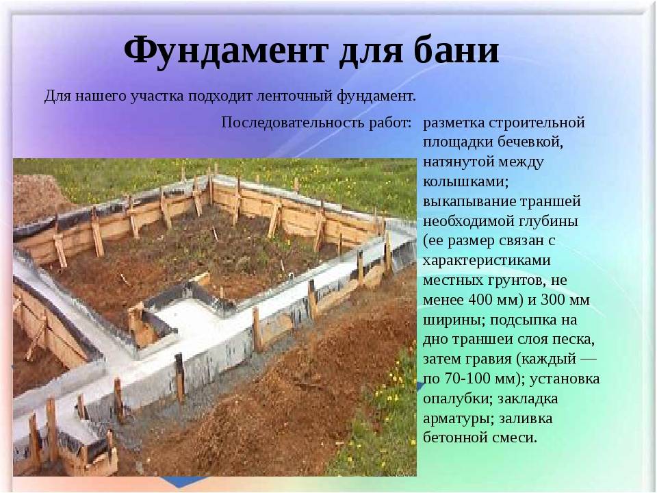Фундамент для бани: как сделать своими руками