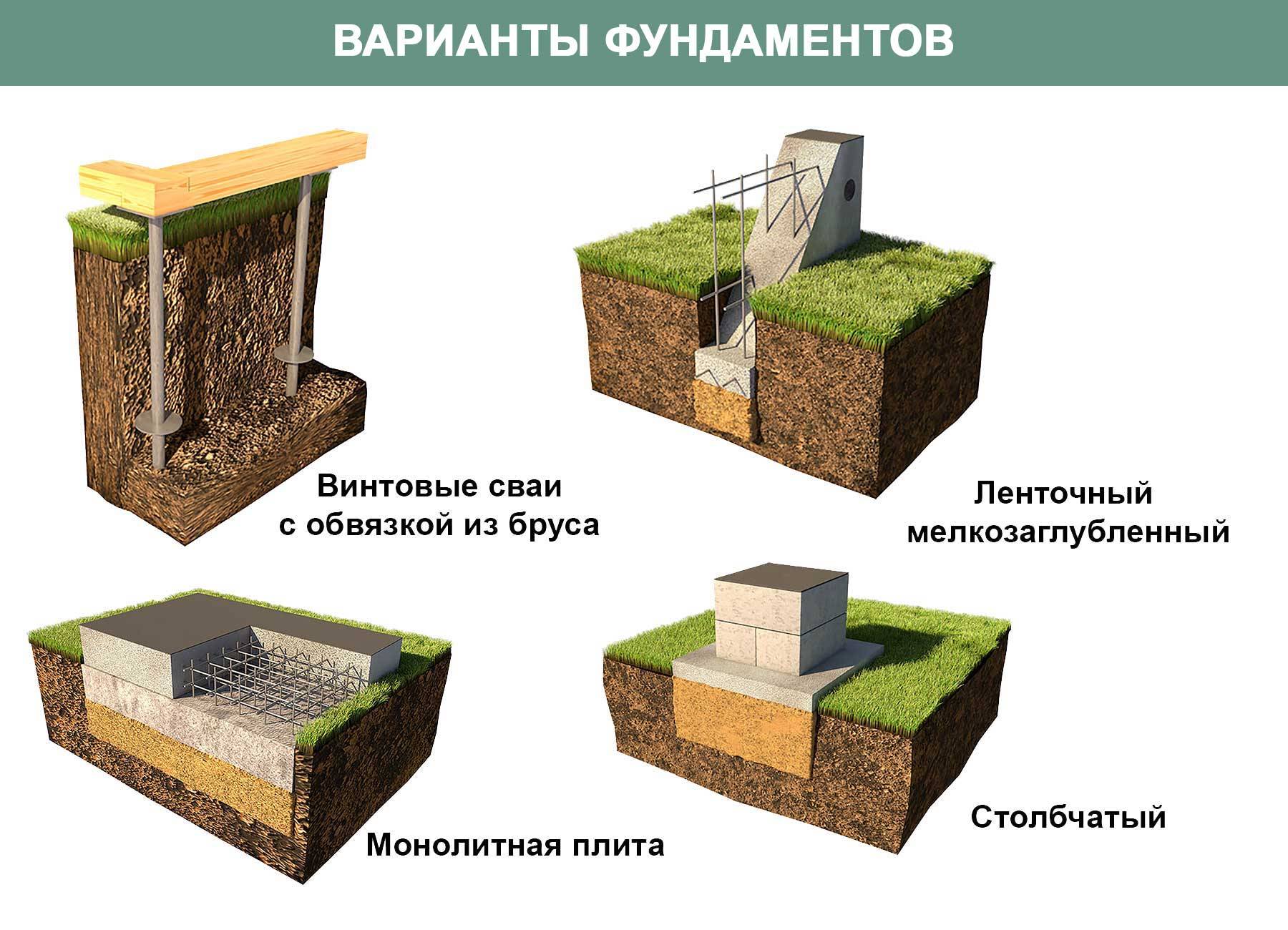 Столбчатый фундамент своими руками: пошаговый процесс работ
