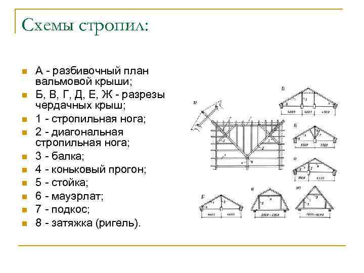 Как построить вальмовую кровлю своими руками: стропильная система крыш- схема, конструкция и монтаж своими руками +видео