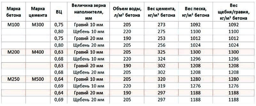 Расчет арматуры для армирования ленточного монолитного фундамента под дом, как рассчитать количество бетона и опалубки на прочность - на zwsoft.ru