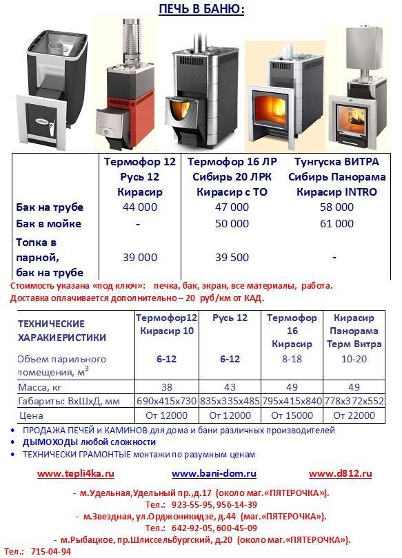 Критерии выбора и варианты изготовления печки в баню своими руками