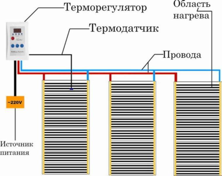 Выбор, монтаж и подключение пленочного теплого пола