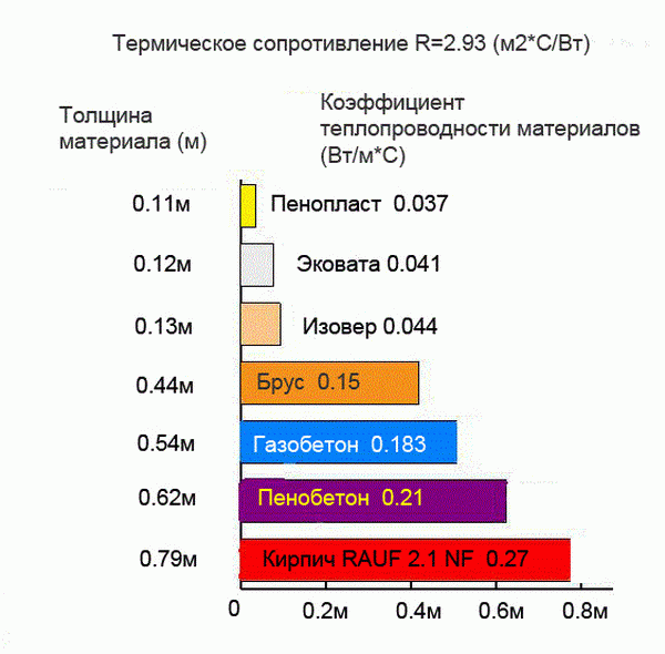 Чем отличается пеноплекс от техноплекса