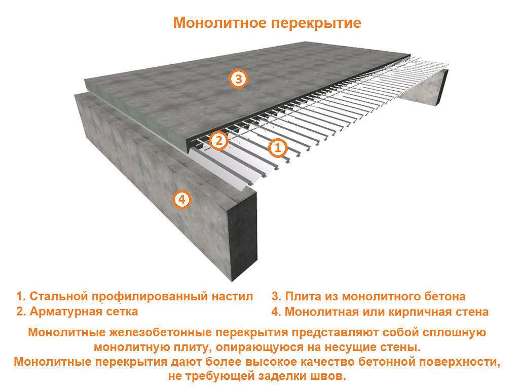 Устройство пола по бетонной плите — лучшие технологии и способы изготовления