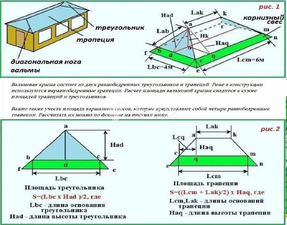 Расчет обрешетки и настила крыши