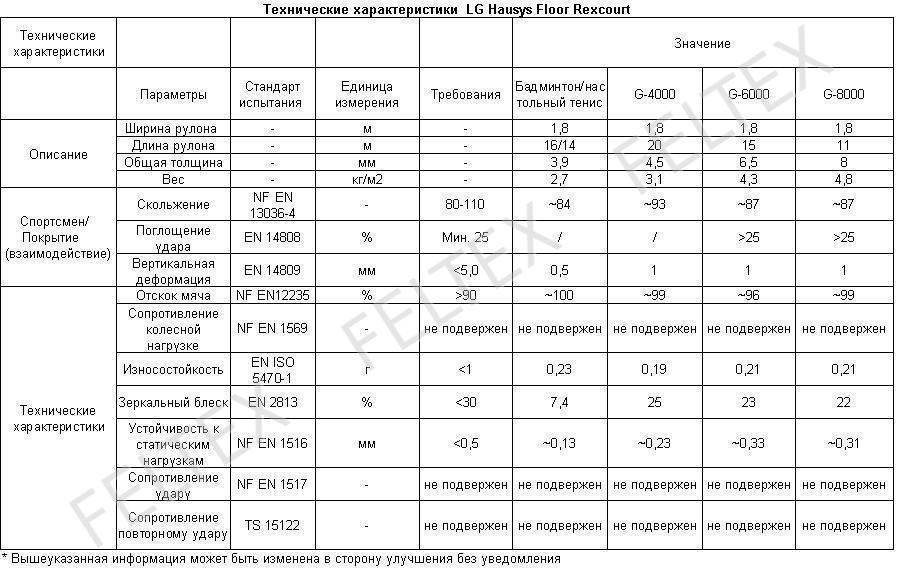 Линолеум для кухни - сравниваем, выбираем, стелим своими руками (фото)