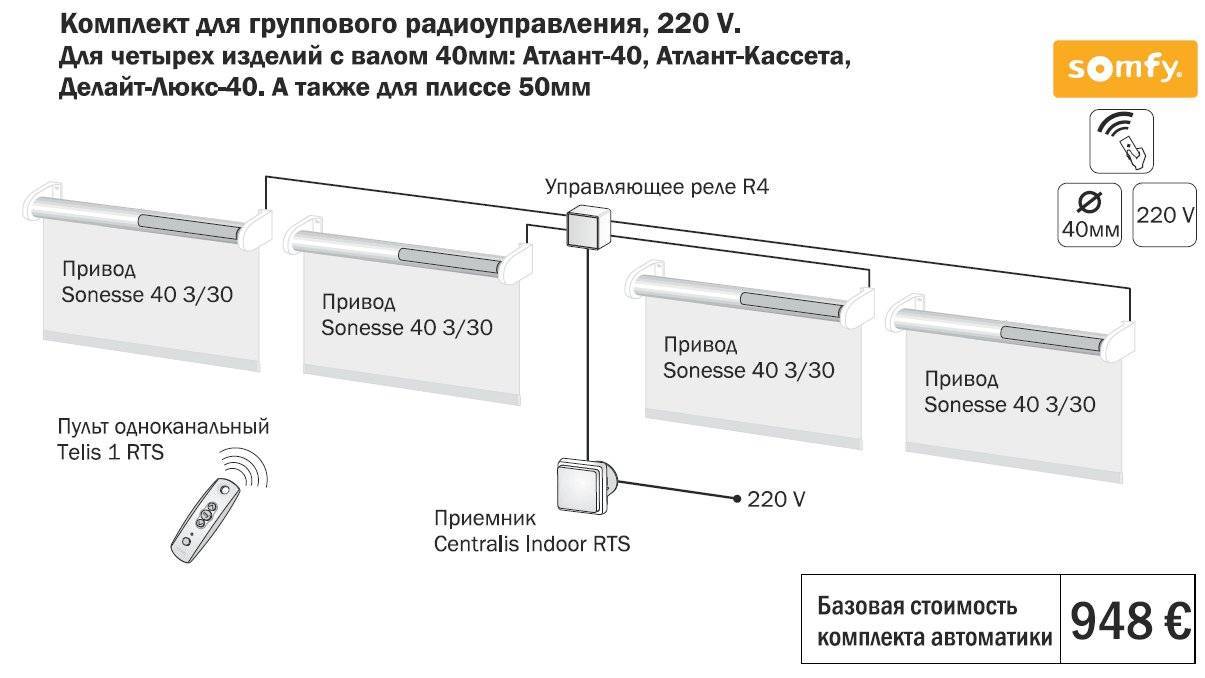 Рулонные шторы с электроприводом схема подключения