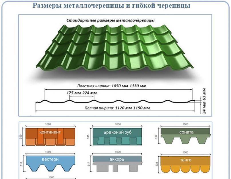 Расчет металлочерепицы на крышу: советы и формулы