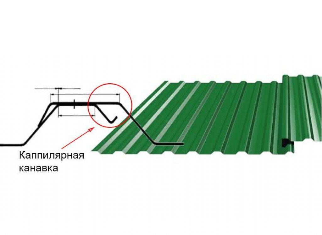 Укладка профнастила на крышу: инструкция, технология, правила