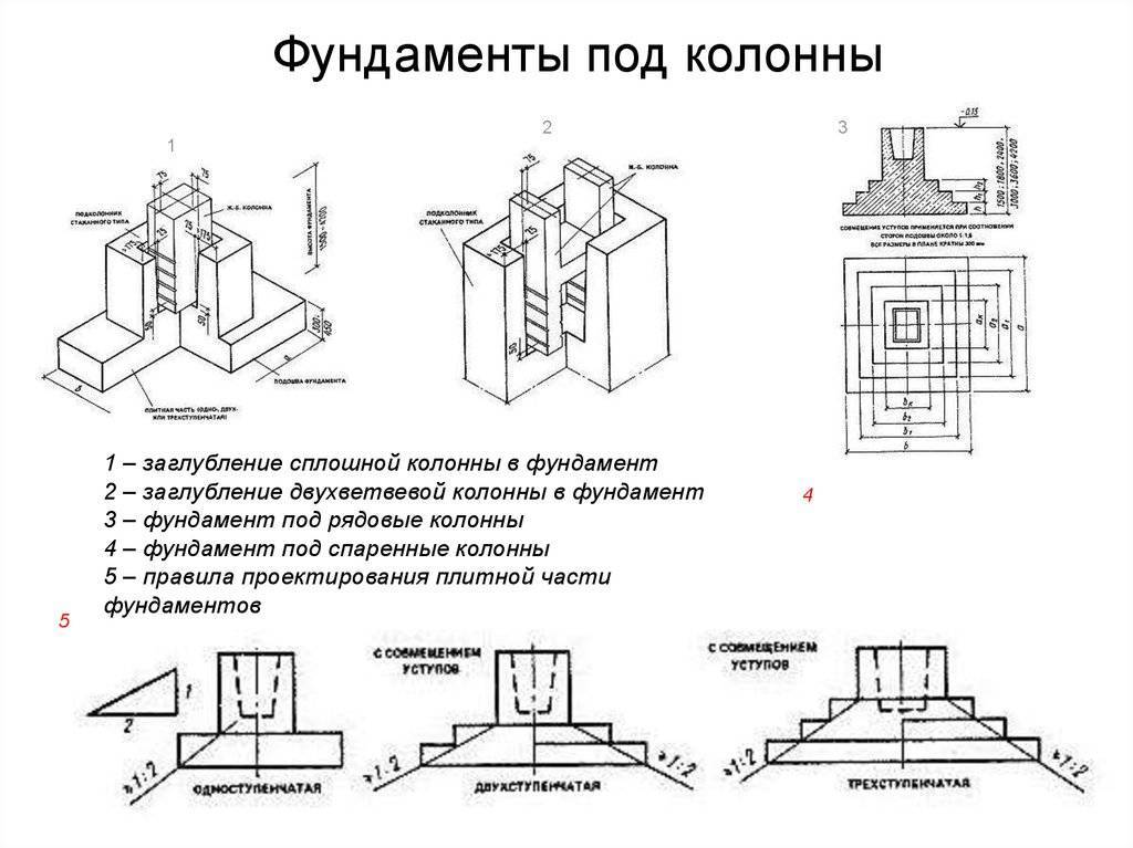 Фундамент промышленных зданий и сооружений: типы конструкций, проектирование и расчет основания под колонны по госту