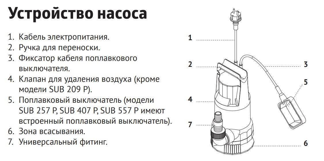 Электрическая схема дренажного насоса с поплавком джилекс