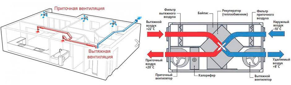 Калькулятор для расчета и подбора компонентов системы вентиляции.