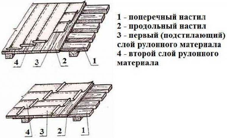 Схема укладки фанеры в 2 слоя
