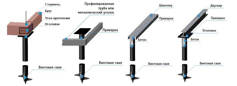 Фундамент свайный. варианты применения и устройство свайных фундаментов | builderclub