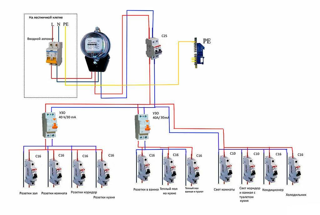 Схема подключения узо и автоматов в квартире