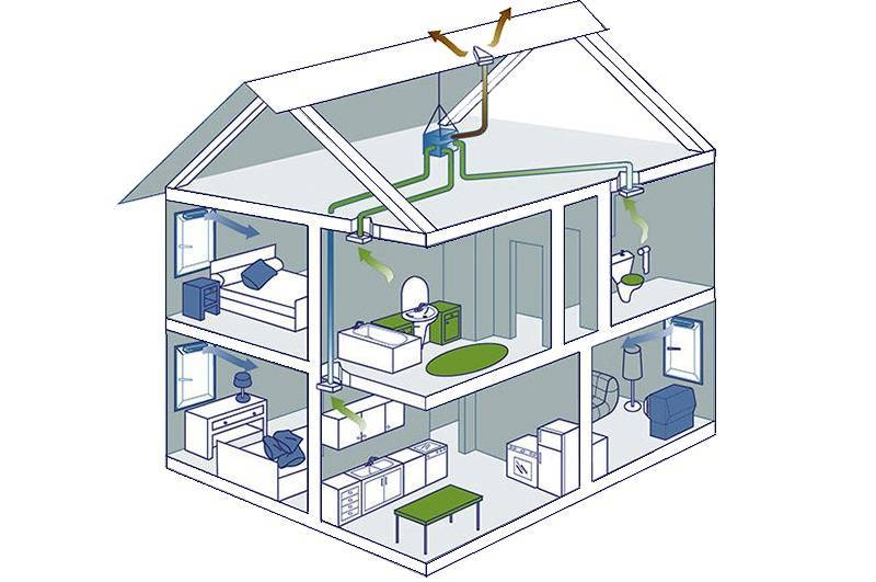 Как сделать вентиляцию своими руками: идеи реализации системы в домах и квартирах (80 фото-идей)