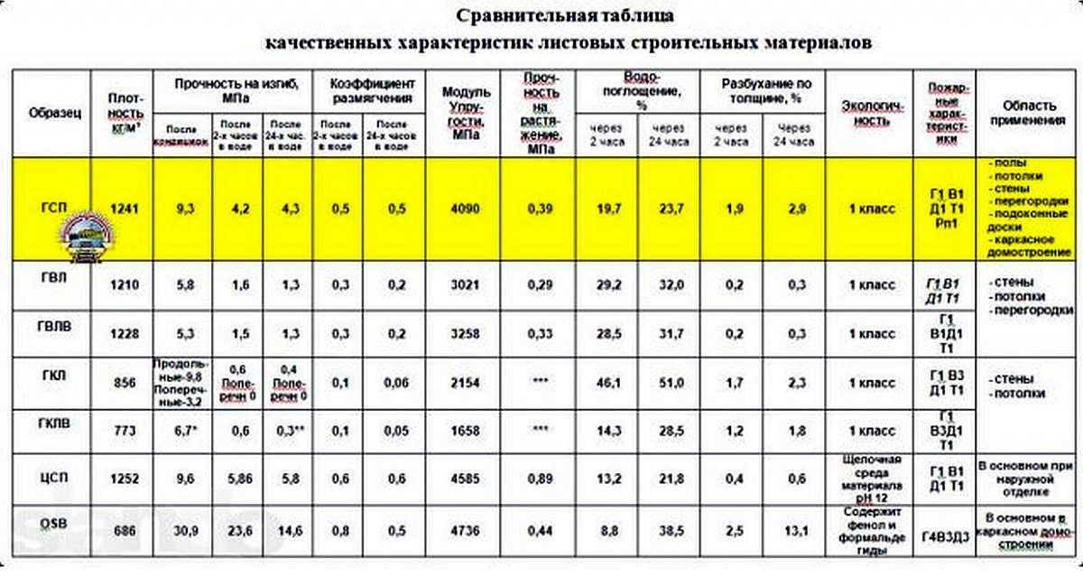 Характеристики фанеры ламинированная влагостойкая: характеристики: обзор +видео