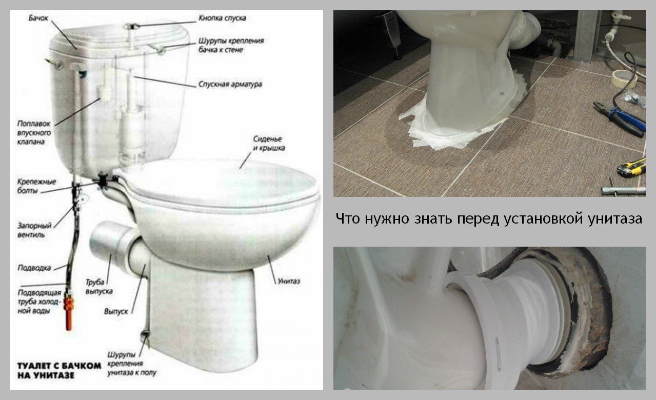 Крепление унитаза к полу | онлайн-журнал о ремонте и дизайне