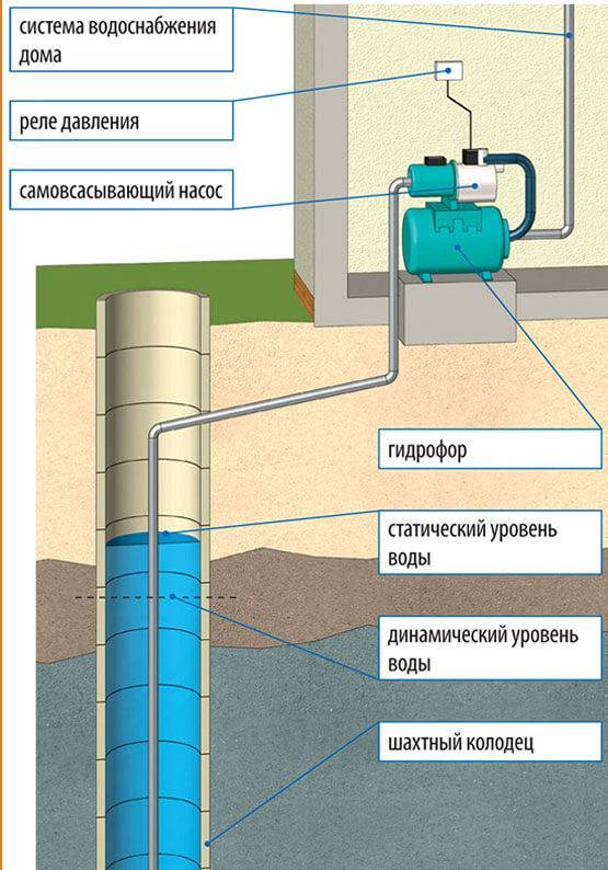 Устройство насосной станции автономного водоснабжения и ее установка