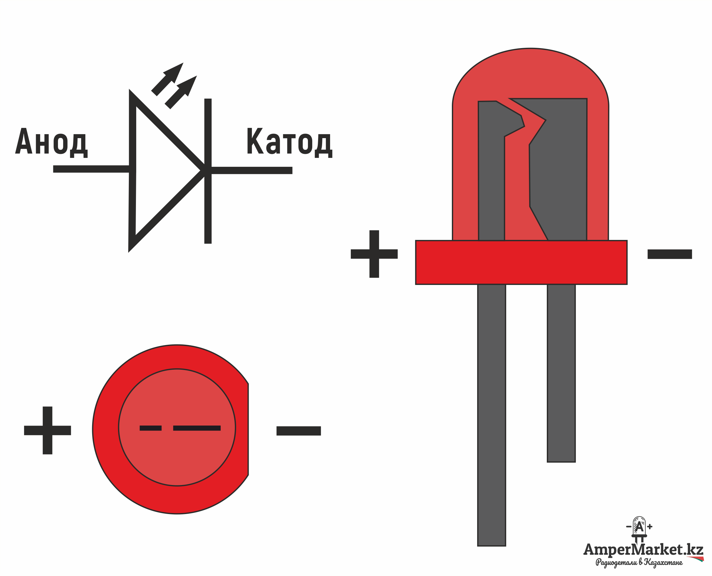 Схема диода где плюс где минус