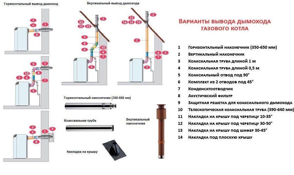Дымоходы для газовых котлов: основные требования, нормы, расчет диаметра и монтаж котлов (100 фото)